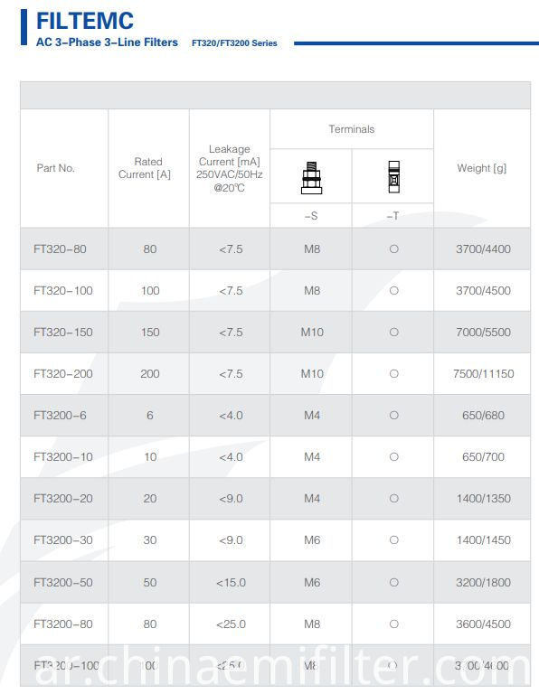 البيانات الفنية من Ft320 Series Emi Filters Technical Data Of Ft320 Series Emi Filters